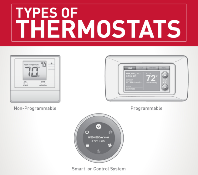 Smart Thermostats In Danville, IL